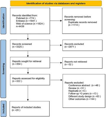 The risk of long-term cardiometabolic disease in women with premature or early menopause: A systematic review and meta-analysis